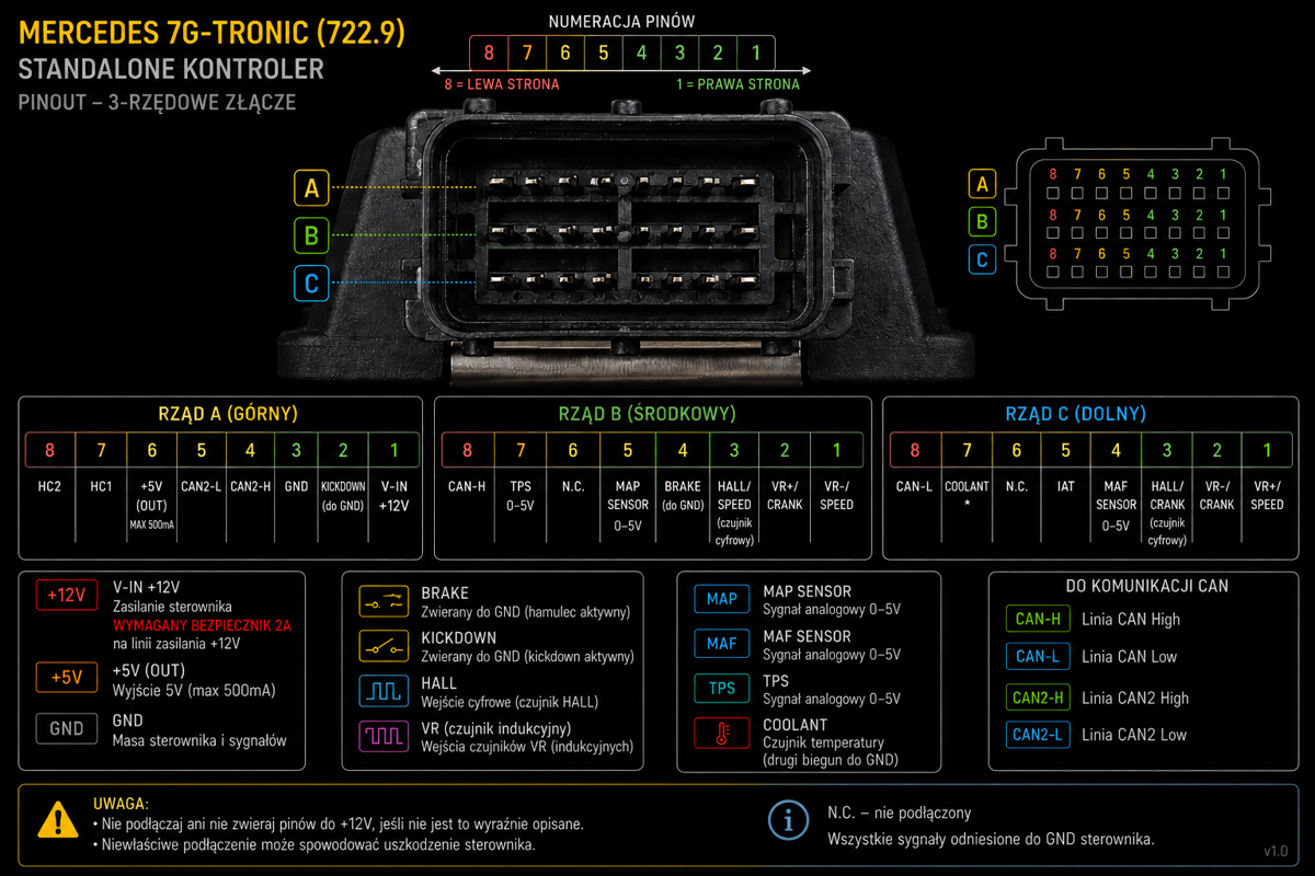 Mercedes 7G-Tronic 722.9 — pinout złącza sterownika standalone