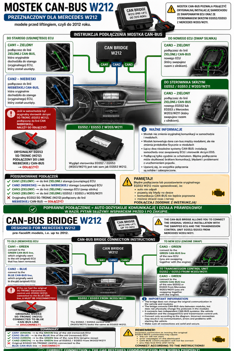 W212-Bridge — schemat instrukcji podłączenia