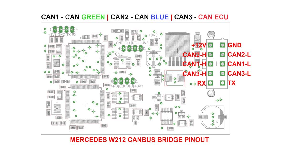 W212-Bridge — pinout wyjść mostka CAN
